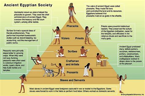 The Pharaohs and Their Relationship with Other Civilizations